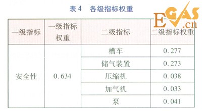 珠三角地區(qū)燃?xì)馄嚰託庹绢愋蛢?yōu)化分析