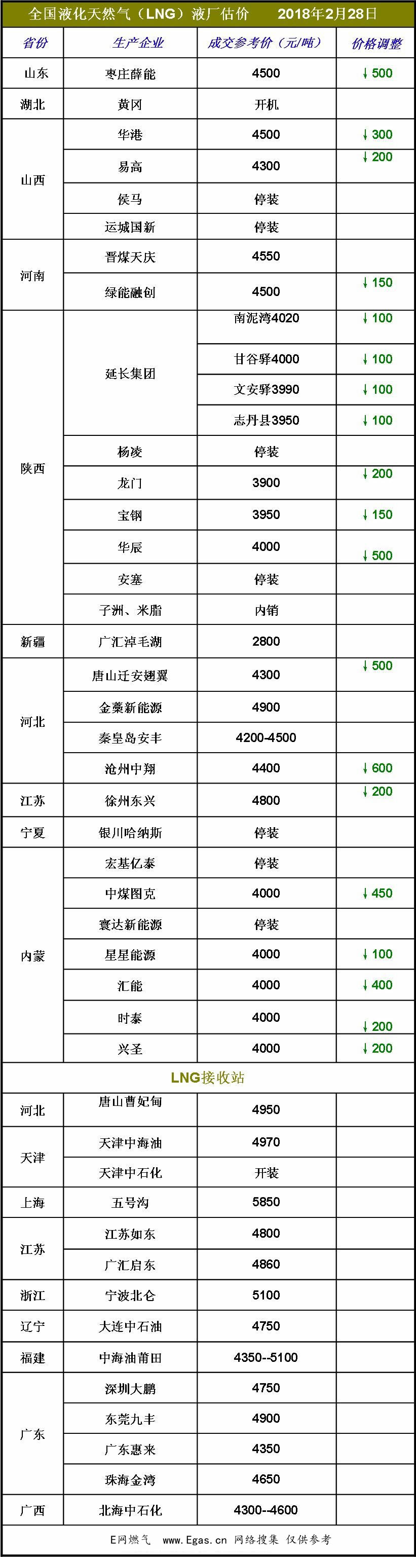 <a href=http://www.daisykylin.com/e/tags/?tagname=LNG target=_blank class=infotextkey>LNG</a>價(jià)格.jpg