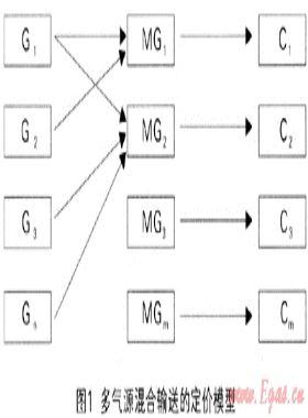 多氣源混合輸送的市場(chǎng)特點(diǎn)與定價(jià)原則