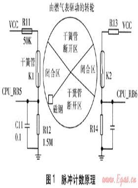 IC卡燃氣表的可靠性探討