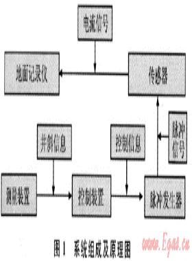 防斜打直新技術在川科1井中的應用