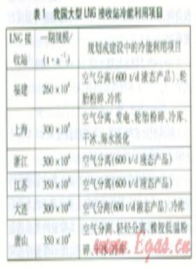 利用LNG冷能橡膠低溫粉碎技術
