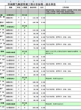 華潤常規(guī)燃氣工程計價標準電子表格