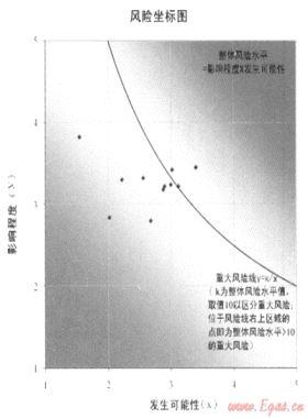 加強(qiáng)風(fēng)險管理，促進(jìn)目標(biāo)實(shí)現(xiàn)——深圳燃?xì)饧瘓F(tuán)全面風(fēng)險管理策略與實(shí)踐