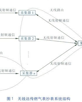 無線遠傳燃氣表網(wǎng)絡動態(tài)自維護技術