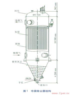 高爐煤氣布袋除塵器錐形灰斗大開(kāi)孔應(yīng)力分析