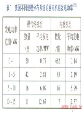 燃氣輪機和內(nèi)燃機發(fā)電機組性能及經(jīng)濟性分析