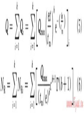 預測天然氣產量的多循環(huán)模型的構建及應用