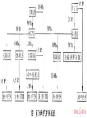 天然氣儲氣調(diào)峰與安全應急的有機結(jié)合