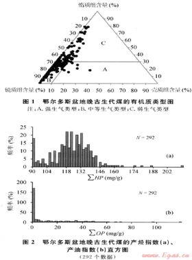 鄂爾多斯盆地晚古生代煤層作為氣源巖的成烴貢獻
