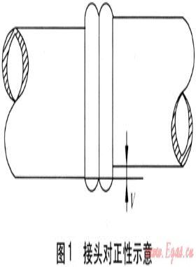 《聚乙烯燃?xì)夤艿拦こ碳夹g(shù)規(guī)程》問(wèn)題與建議