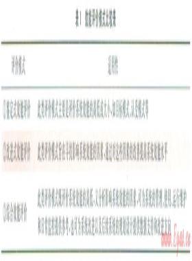 油氣管道完整性管理效能評價(jià)技術(shù)研究