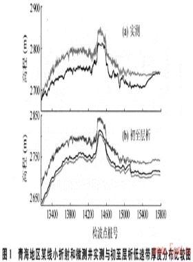 復(fù)雜近地表結(jié)構(gòu)的再認識