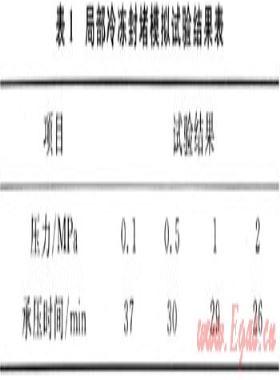 小管徑天然氣管道局部冷凍封堵技術