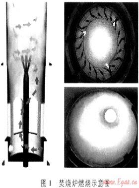 焚燒爐在普光氣田高含硫氣井試氣中的應用