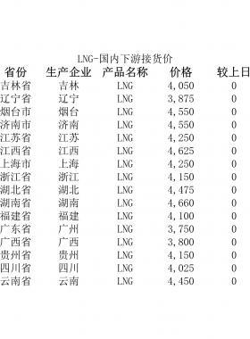 2018年5月25日國內(nèi)下游LNG接貨價、LNG接收站價、LNG工廠價