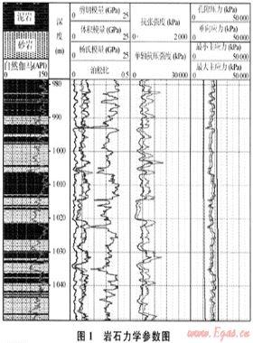 測(cè)井方法在澀北氣田出砂預(yù)測(cè)中的應(yīng)用