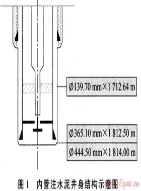 氣體介質(zhì)條件下的固井技術