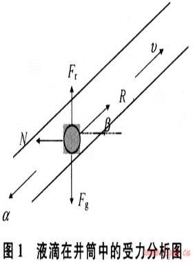 定向氣井連續(xù)攜液臨界產量預測模型