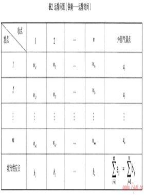 LPG在城市燃?xì)夤?yīng)中作為應(yīng)急戰(zhàn)略儲(chǔ)備資源的探討