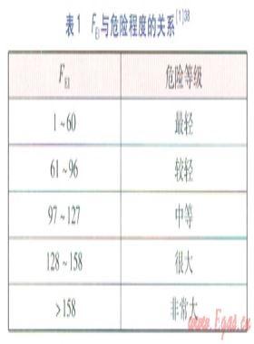 LPG加氣站儲(chǔ)罐區(qū)火災(zāi)爆炸危險(xiǎn)性評(píng)價(jià)