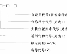 管道燃氣自閉閥定義及型號含義