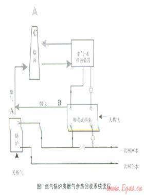 燃?xì)忮仩t排煙溫度降低對擴散的影響分析