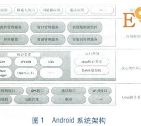 基于Android智能手機的管網巡檢系統(tǒng)