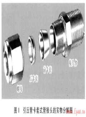 大口徑長輸天然氣管道閥室引壓管卡套失效的危害及處理技術(shù)
