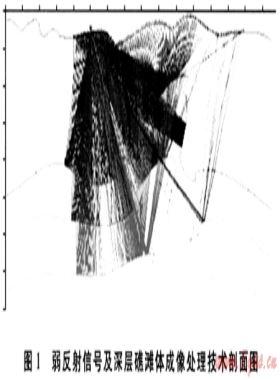 四川盆地天然氣勘探開發(fā)技術(shù)進展與發(fā)展方向