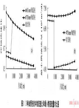 酸性氣田氣井采用組合油管柱的優(yōu)越性