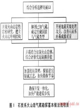 準(zhǔn)噶爾盆地天然氣勘探實踐與克拉美麗氣田的發(fā)現(xiàn)