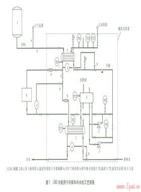 LNG冷能用于冷庫和冷水的技術開發(fā)