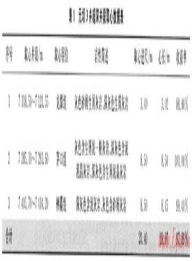 我國西部地區(qū)超深井鉆井取心技術(shù)