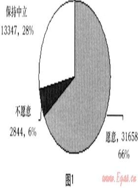 淺談居民管道氣戶內(nèi)表“一報一抄”抄表模式的應用