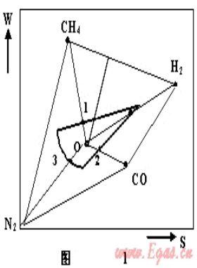燃?xì)饣Q性、燃具適應(yīng)性與燃?xì)夥诸? /></a> <span id=