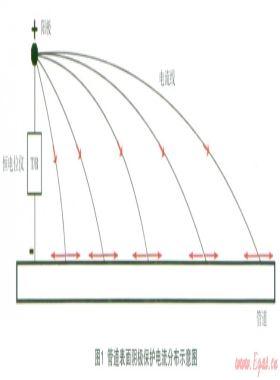 閥門(mén)接地問(wèn)題對(duì)管網(wǎng)陰極保護(hù)的影響