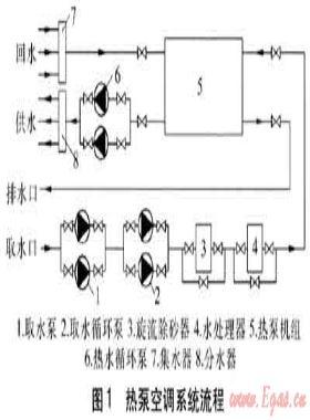 湖水源熱泵空調系統(tǒng)供熱性能實測與分析