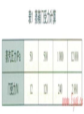 “燃?xì)庹粝洹毙袠I(yè)標(biāo)準(zhǔn)蒸汽壓力指標(biāo)的確定