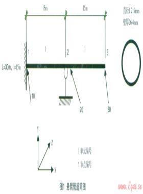 CAESARⅡ在大口徑、厚壁管中的可靠性研究