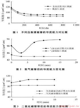 新型表活劑壓裂液的實驗特性及其在水鎖氣層中的應(yīng)用