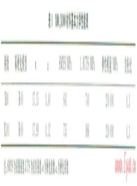 基于有限元法對(duì)爆破試驗(yàn)預(yù)測埋地管道極限載荷的準(zhǔn)確性分析