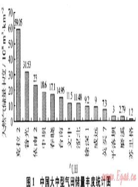 蘇里格氣田開發(fā)技術(shù)新進展及展望