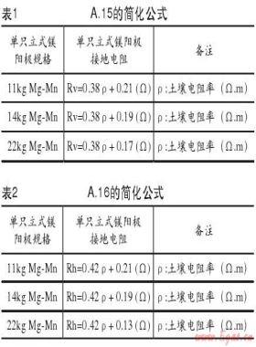 城鎮(zhèn)燃?xì)饴竦劁撡|(zhì)管道犧牲陽極陰極保護的設(shè)計