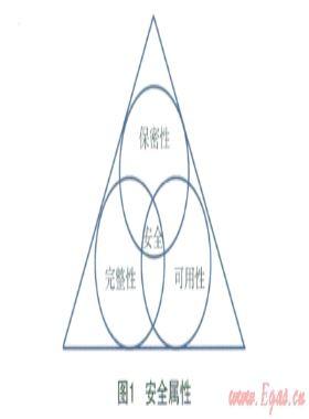 淺析燃?xì)馄髽I(yè)的信息安全管理