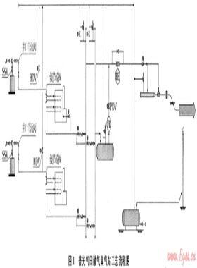 普光氣田集輸火炬安全放空系統(tǒng)實用技術探討