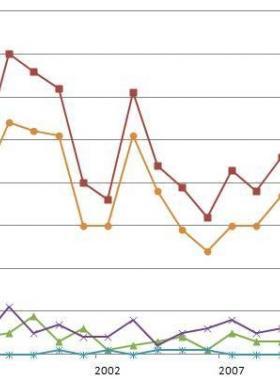 美國城鎮(zhèn)燃氣管網(wǎng)完整性管理法規(guī)及標(biāo)準(zhǔn)分析