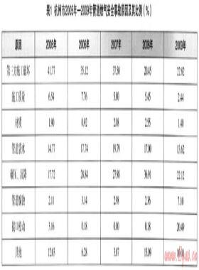 杭州市管道燃?xì)獍踩\(yùn)行的對策研究——市區(qū)管道燃?xì)獍踩鹿暑A(yù)防