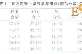 多氣源多用戶天然氣處理廠的外輸調控計算模型