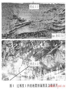 塔里木盆地庫車坳陷中部地震速度場的建立方法